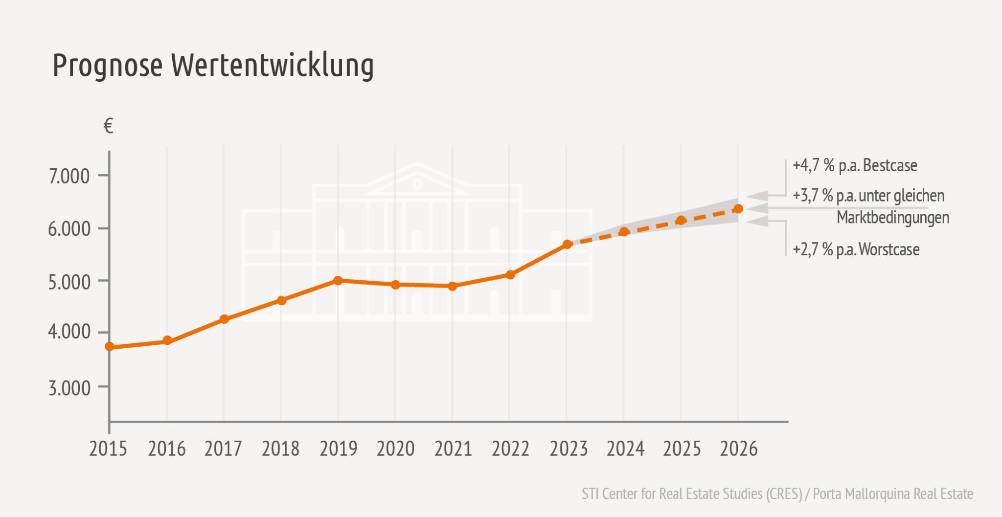 Preise Für Immobilien Auf Mallorca 2023 Steigen Um 10,9 % [Marktstudie ...