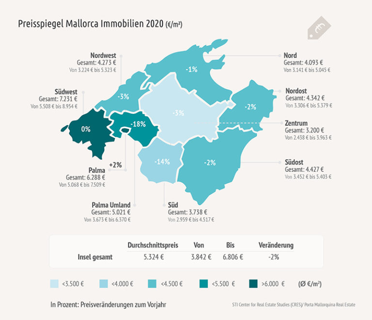 Marktstudie Immobilien Mallorca 2020 - Preisschere Geht Weiter Auf ...