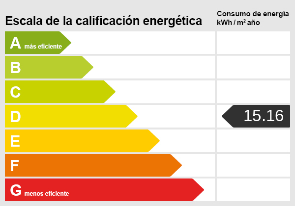 Energieskala