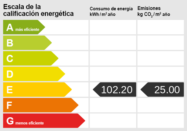 Energie Skala