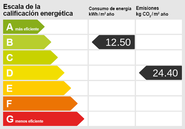 Energieskala