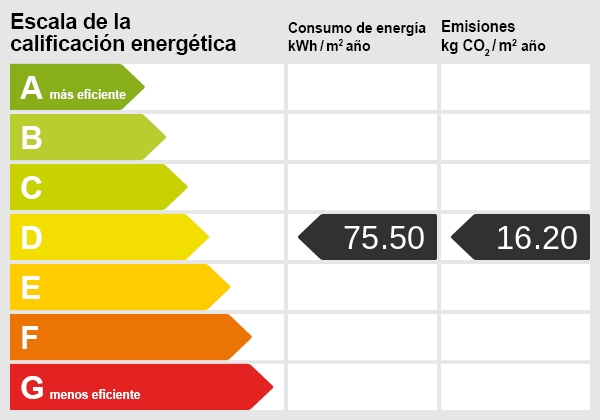 Energiezertifikat