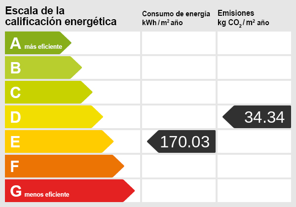 Energieskala