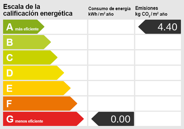 Energiezertifikat