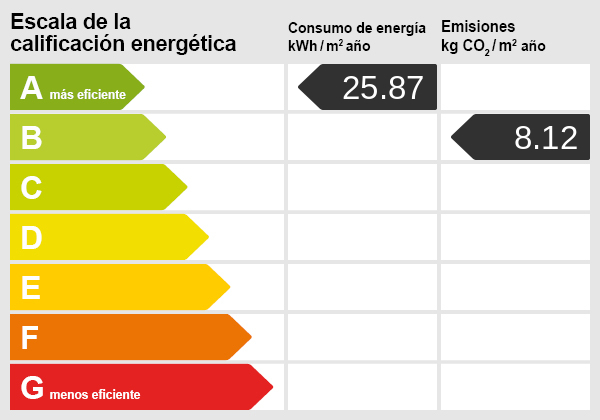 Energieskala