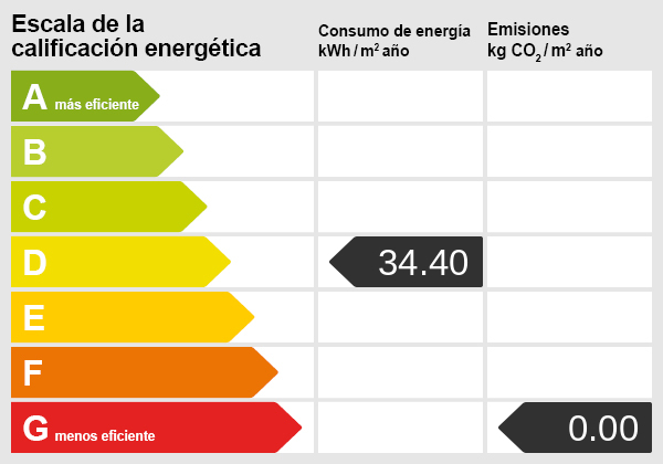 Energieskala