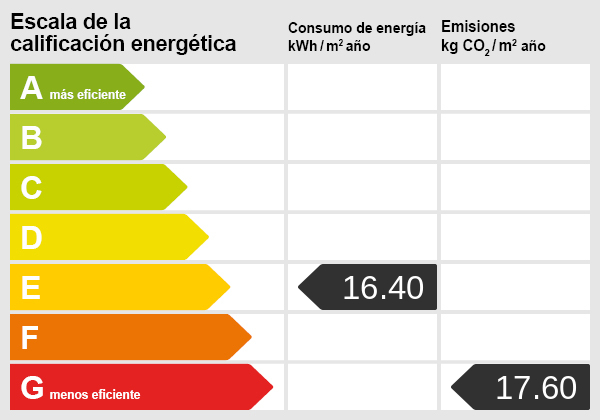 Energieskala