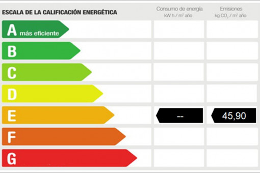 Energiezertifikat