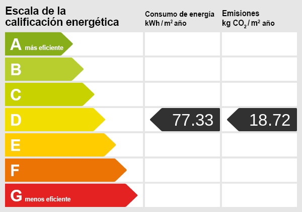 Energieskala