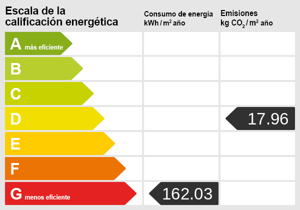 Energieskala