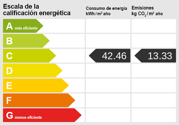 Energieskala