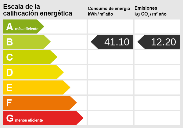 Energiezertifikat